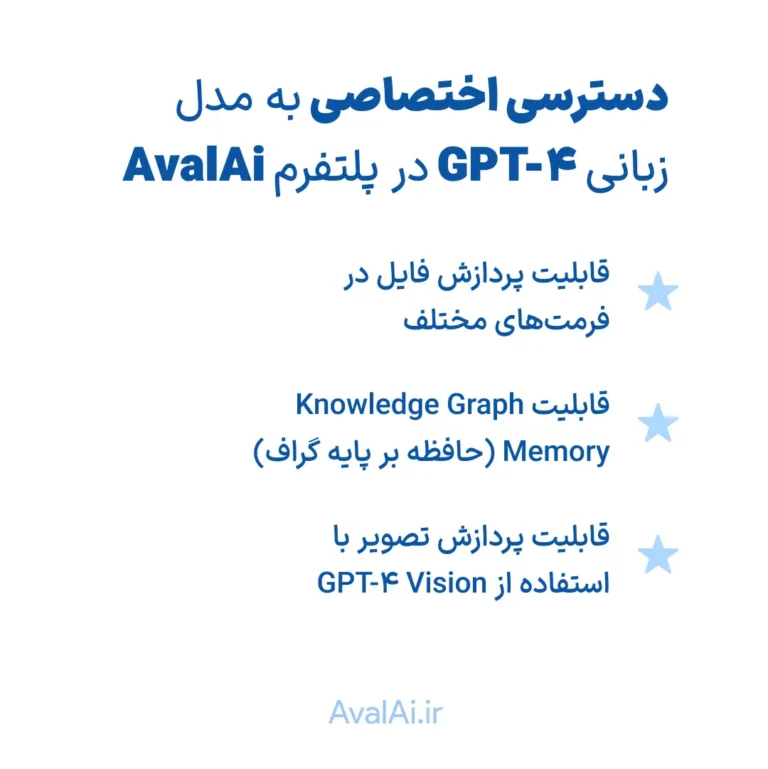 اشتراک ارزان GPT-4