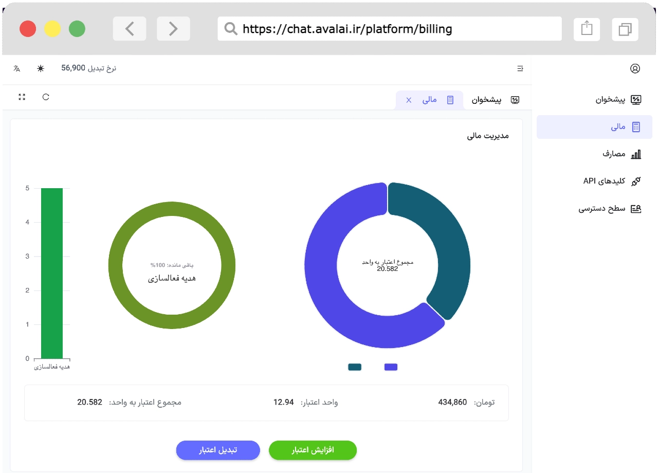 وب سرویس هوش مصنوعی محصولات هوش مصنوعی پلتفرم API هوش مصنوعی