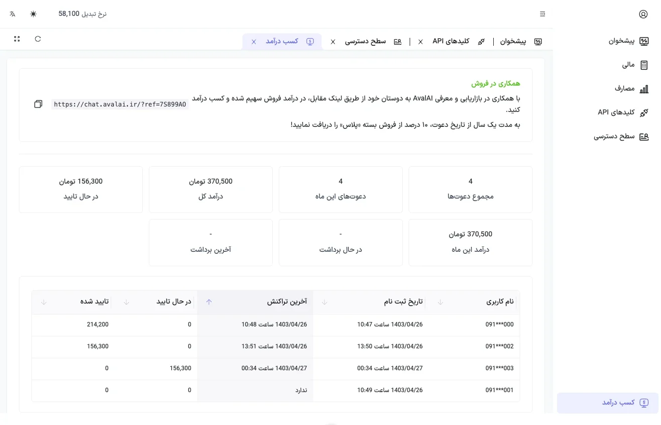 همکاری در فروش با هوش مصنوعی بازایابی با هوش مصنوعی افیلیت مارکتینگ