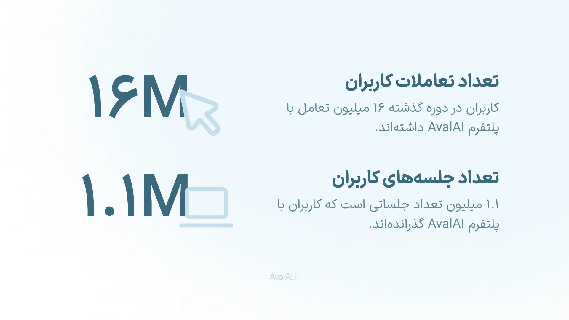بیشترین تعامل کاربران با هوش مصنوعی اول عملکرد پلتفرم هوش مصنوعی AvalAI