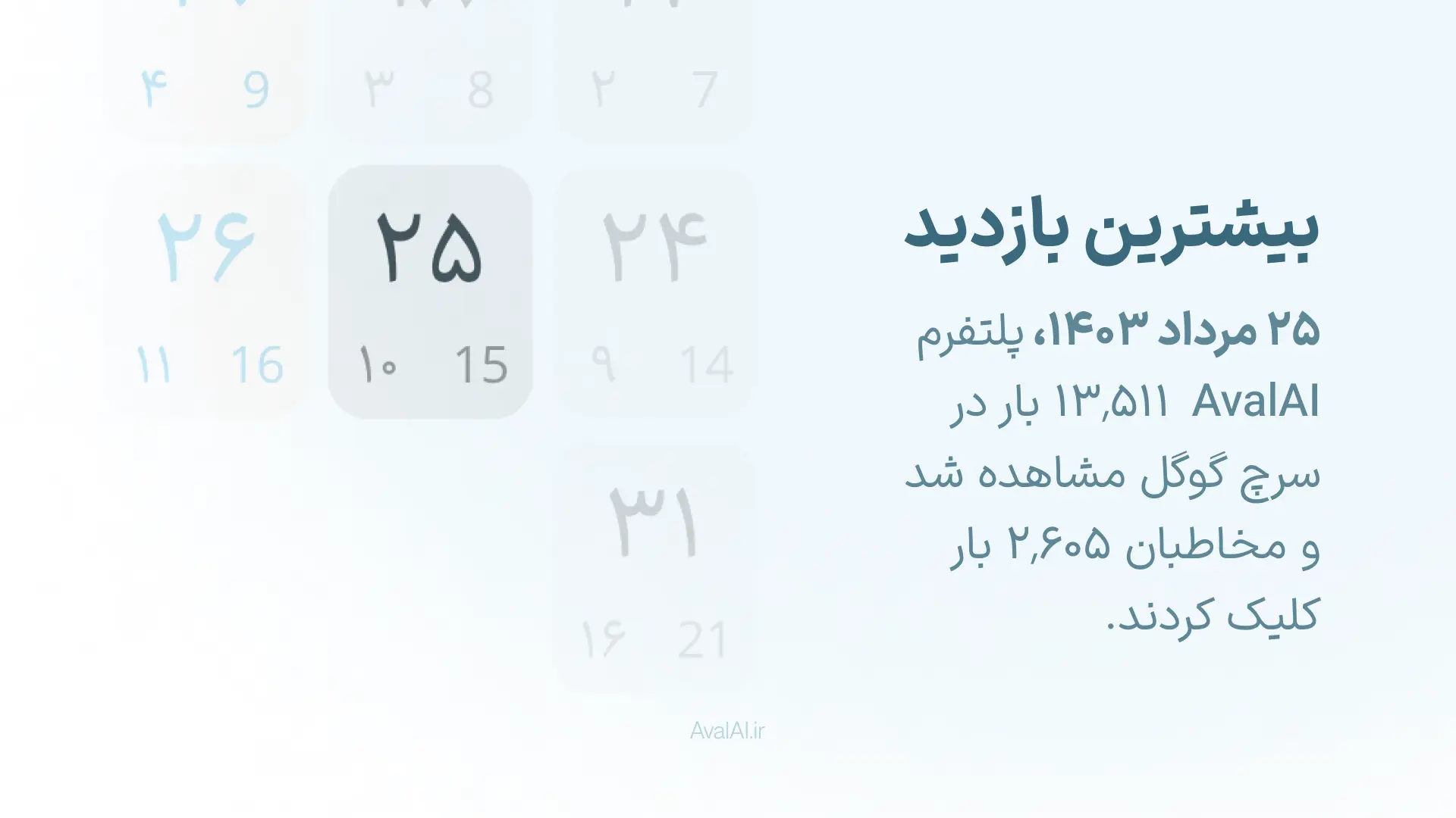 بیشترین بازدید از هوش مصنوعی بر اساس گزارش عملکرد سالانه AvalAI