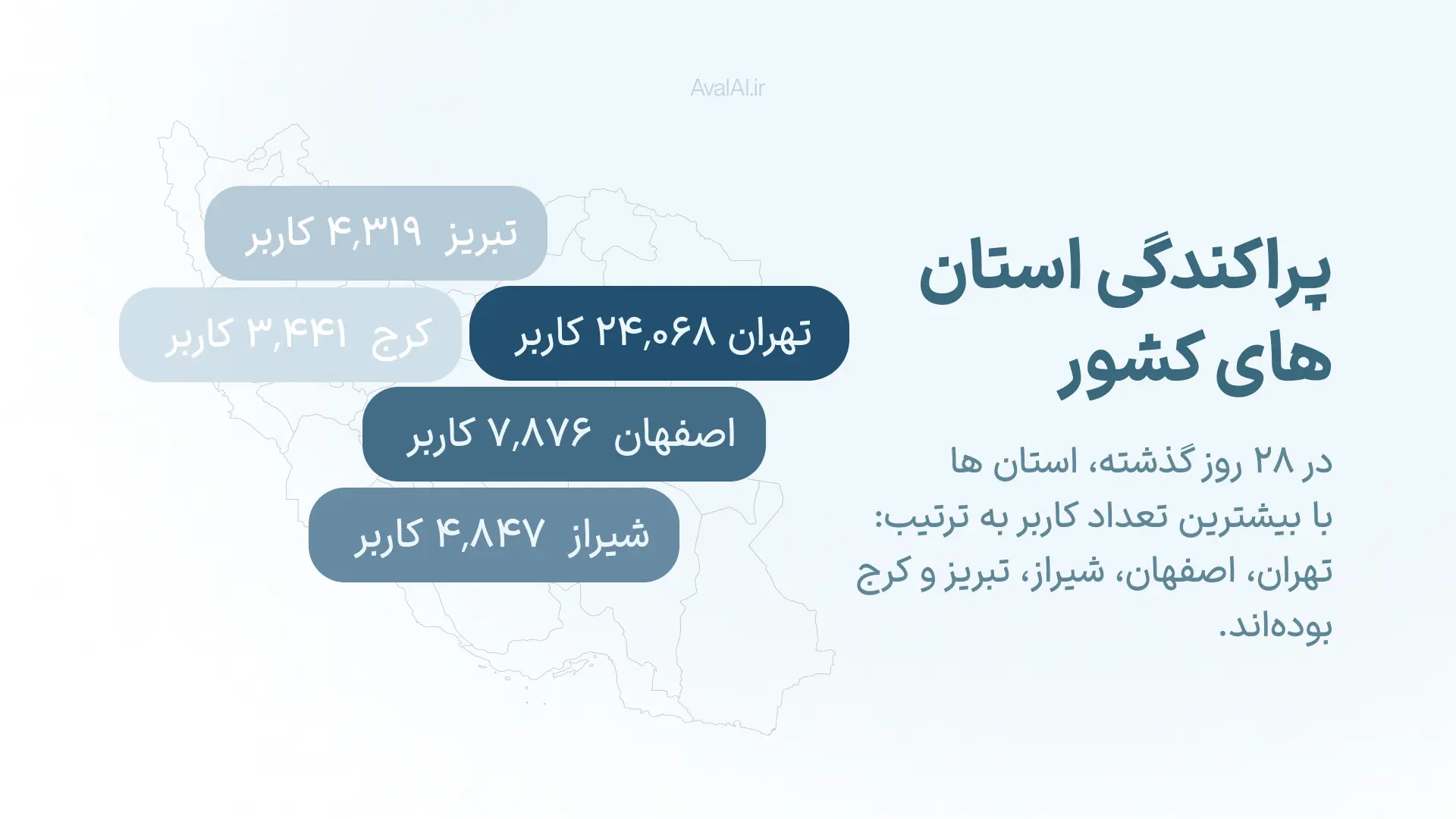 بیشترین استفاده از هوش مصنوعی در ایران 