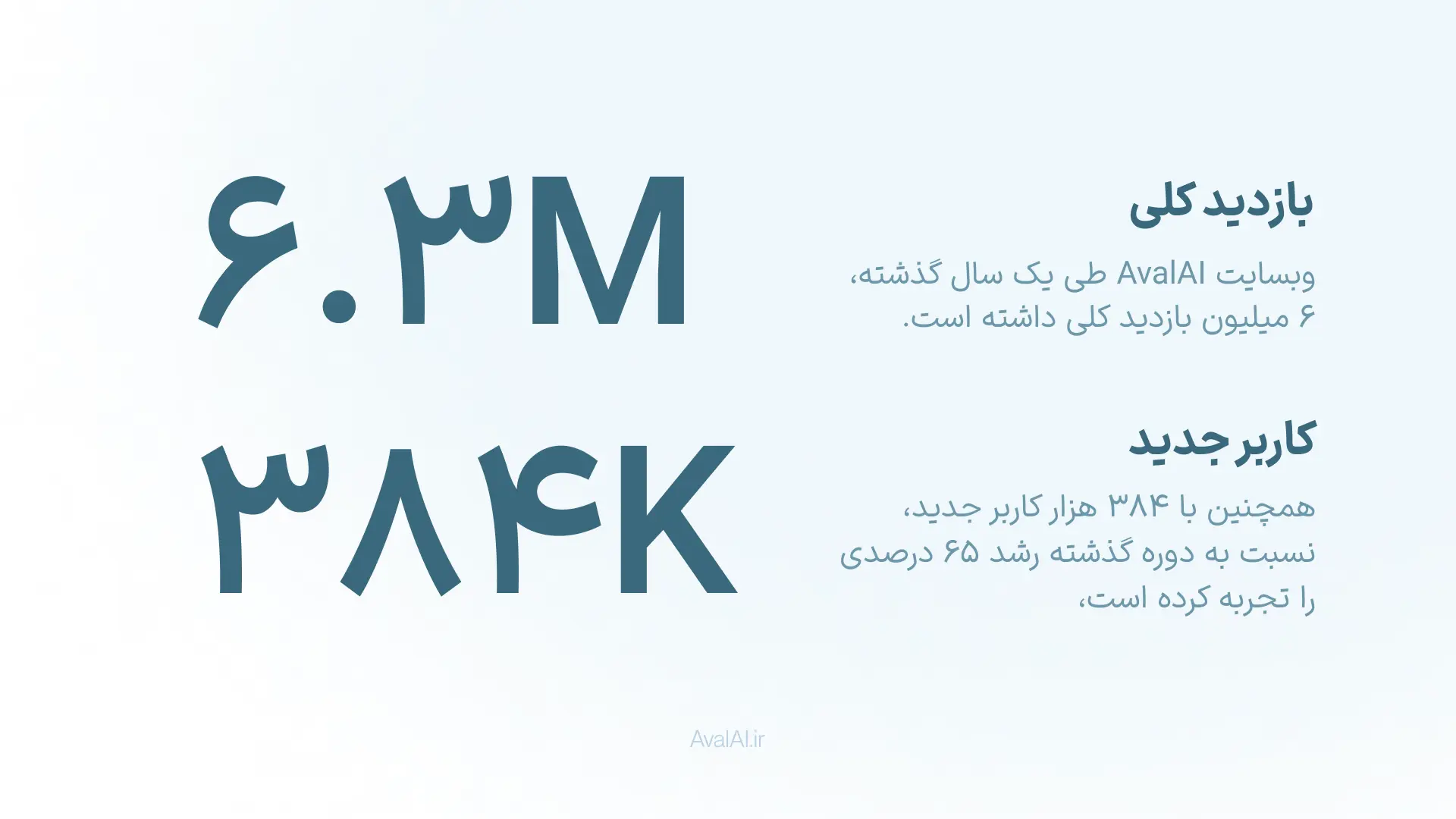 گزارش عملکرد AvalAI گزارش بازدید از هو ش مصنوعی اول