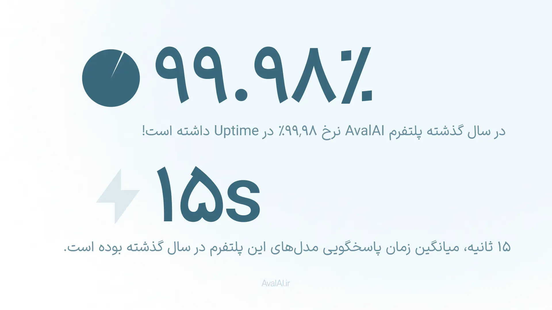 سریعترین هوش مصنوعی سریع ترین هوش مصنوعی در ایران گزارش عملکرد AvalAI