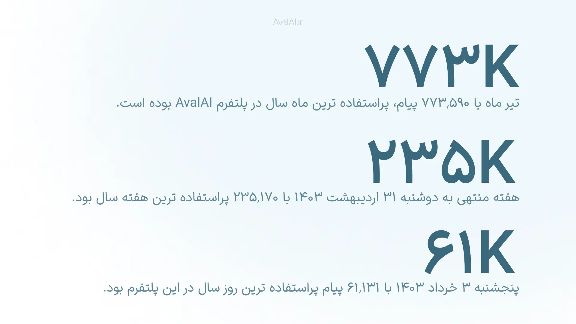 بیشترین استفاده از هوش مصنوعی اول