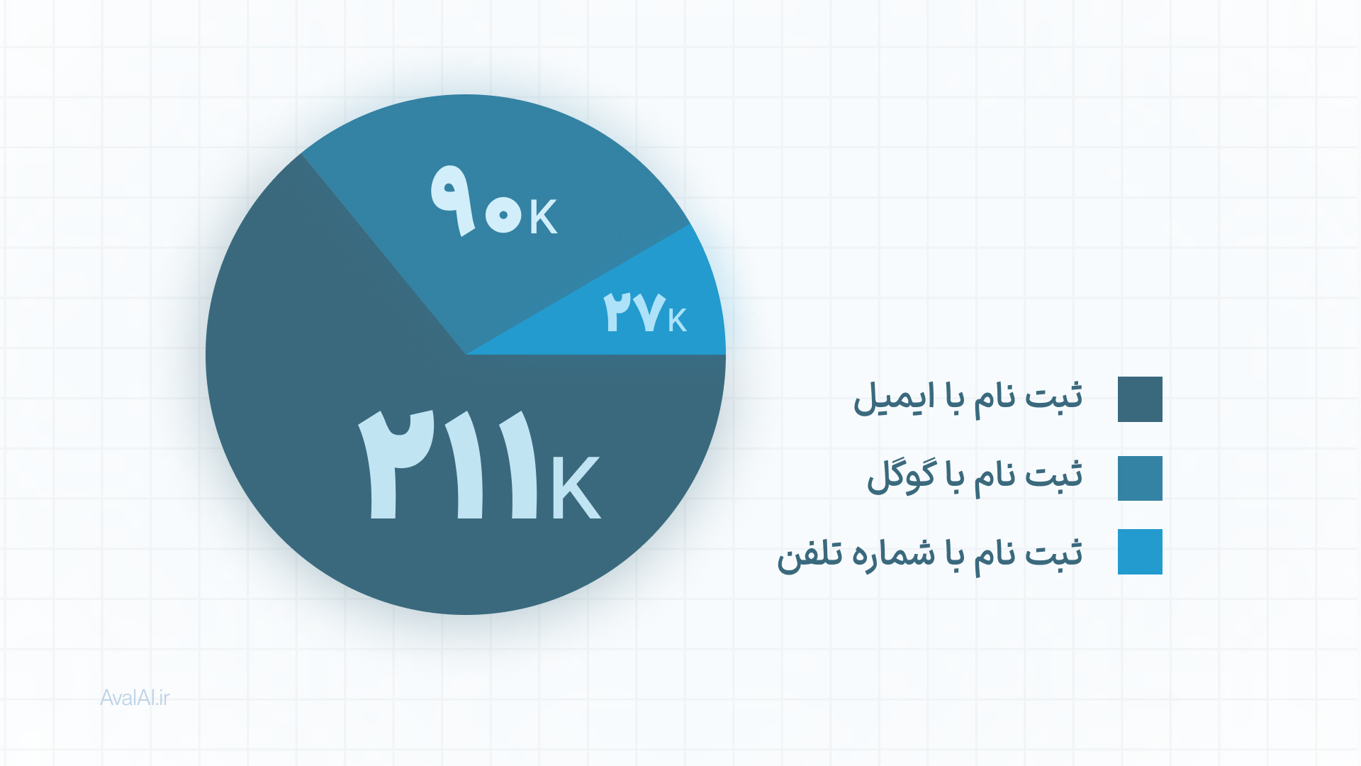 روشهای مختلف ثبت نام در هوش مصنوعی فارسی