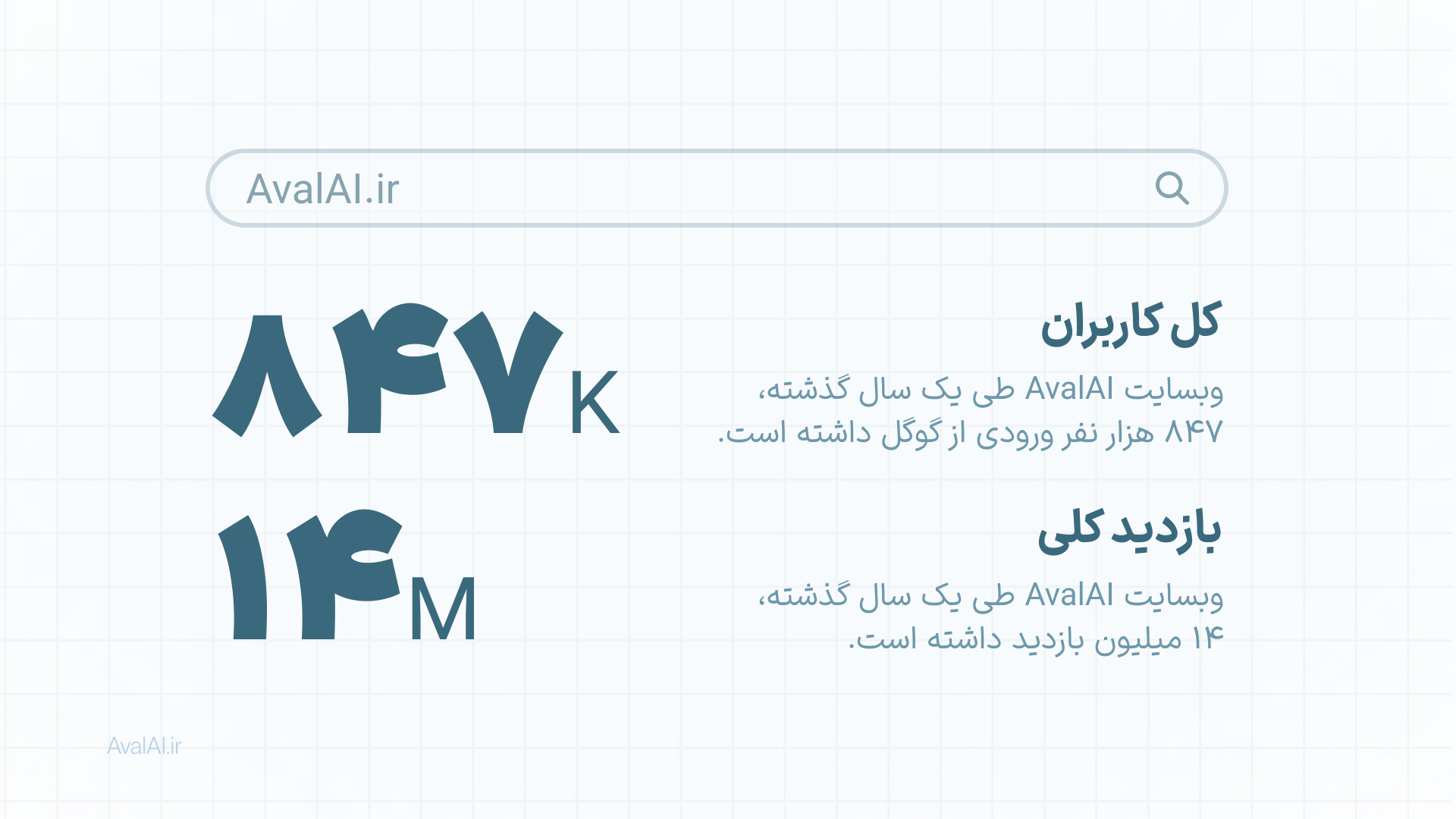آمار کل کاربران پلتفرم هوش مصنوعی فارسی AvalAI