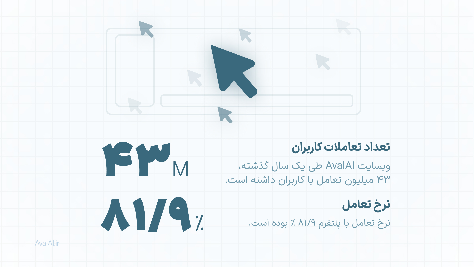 نرخ تعامل کاربران با هوش مصنوعی فارسی و ایرانی در گزارش AvalAI