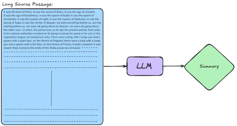 طول پنجره context Length چیست ؟