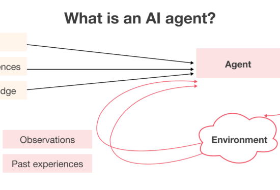 عامل هوشمند یا ایجنت Agent هوش مصنوعی چیست ؟