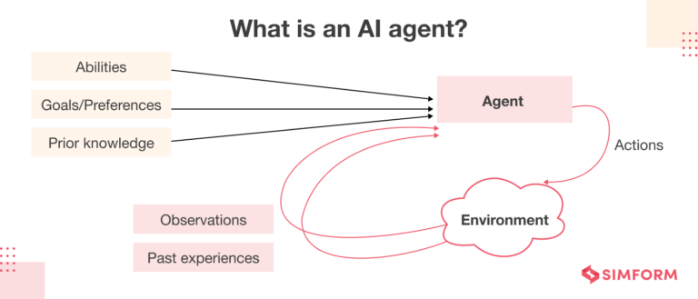 عامل هوشمند یا ایجنت Agent هوش مصنوعی چیست ؟