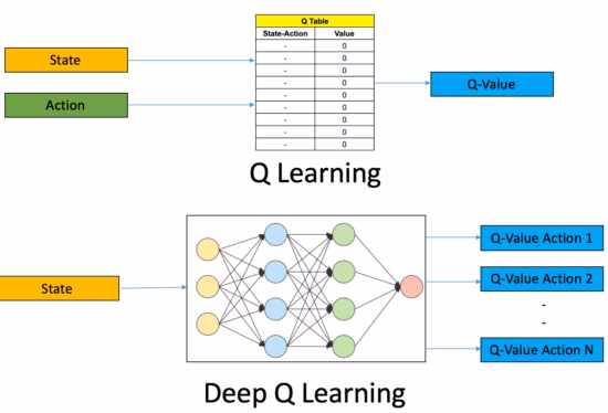 مقدمه‌ای بر Reinforcement Learning