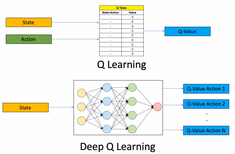مقدمه‌ای بر Reinforcement Learning