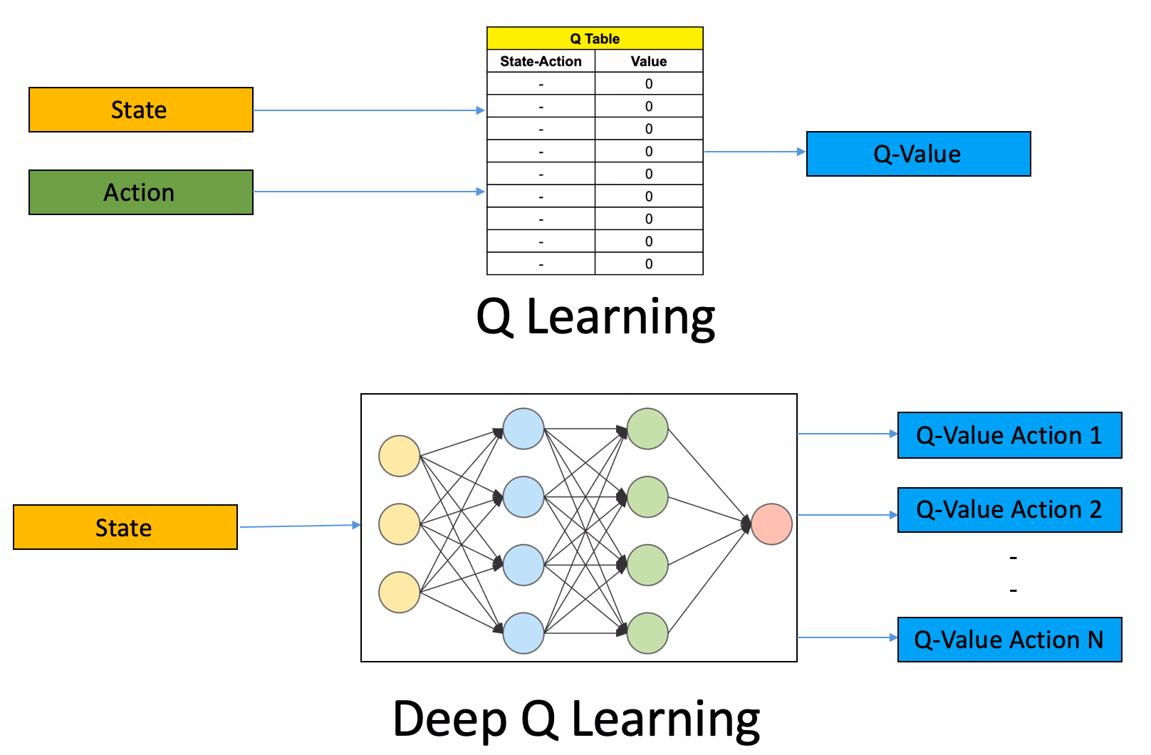 مقدمه‌ای بر Reinforcement Learning