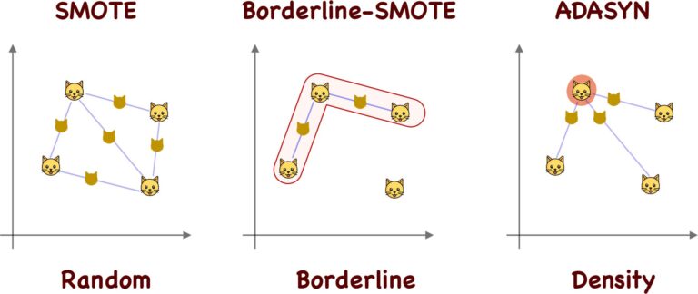 الگوریتم SMOTE برای تعادل در داده ها