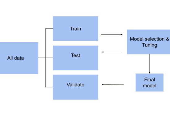 راهنمای کامل Cross-Validation