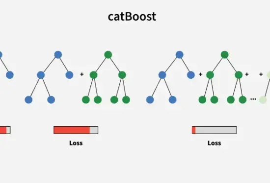 الگوریتم catboost