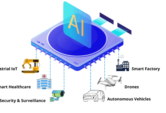 تکنولوژی Edge AI