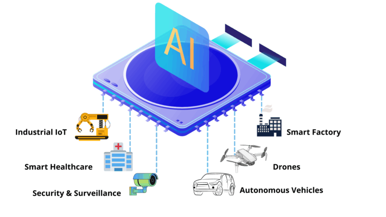 تکنولوژی Edge AI
