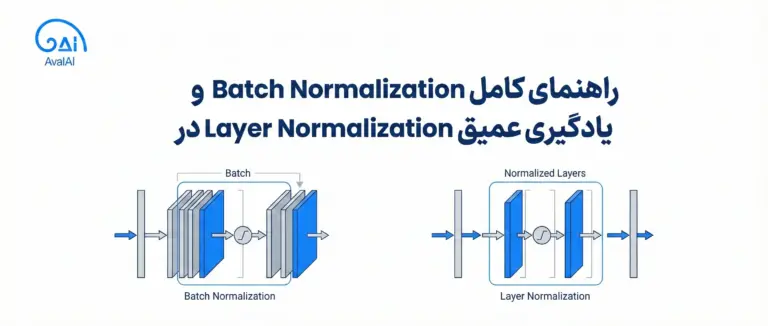 راهنمای کامل نرمال سازی Batch Normalization و Layer Normalization در یادگیری عمیق