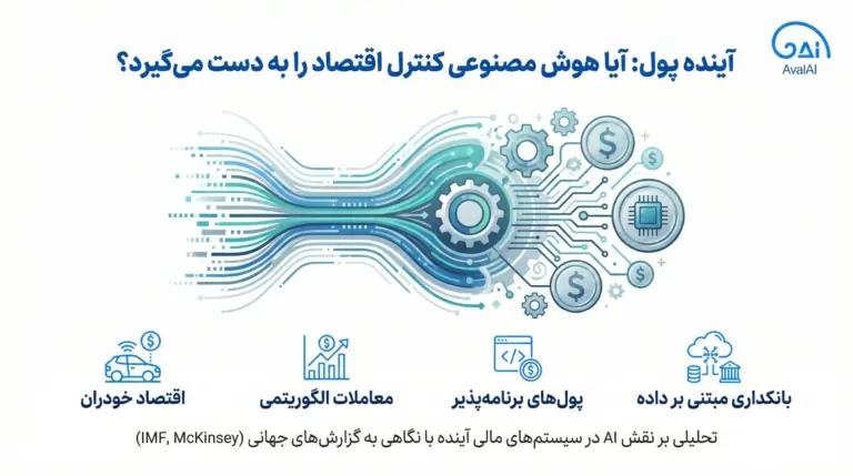 آیا پول در آینده توسط هوش مصنوعی کنترل خواهد شد؟