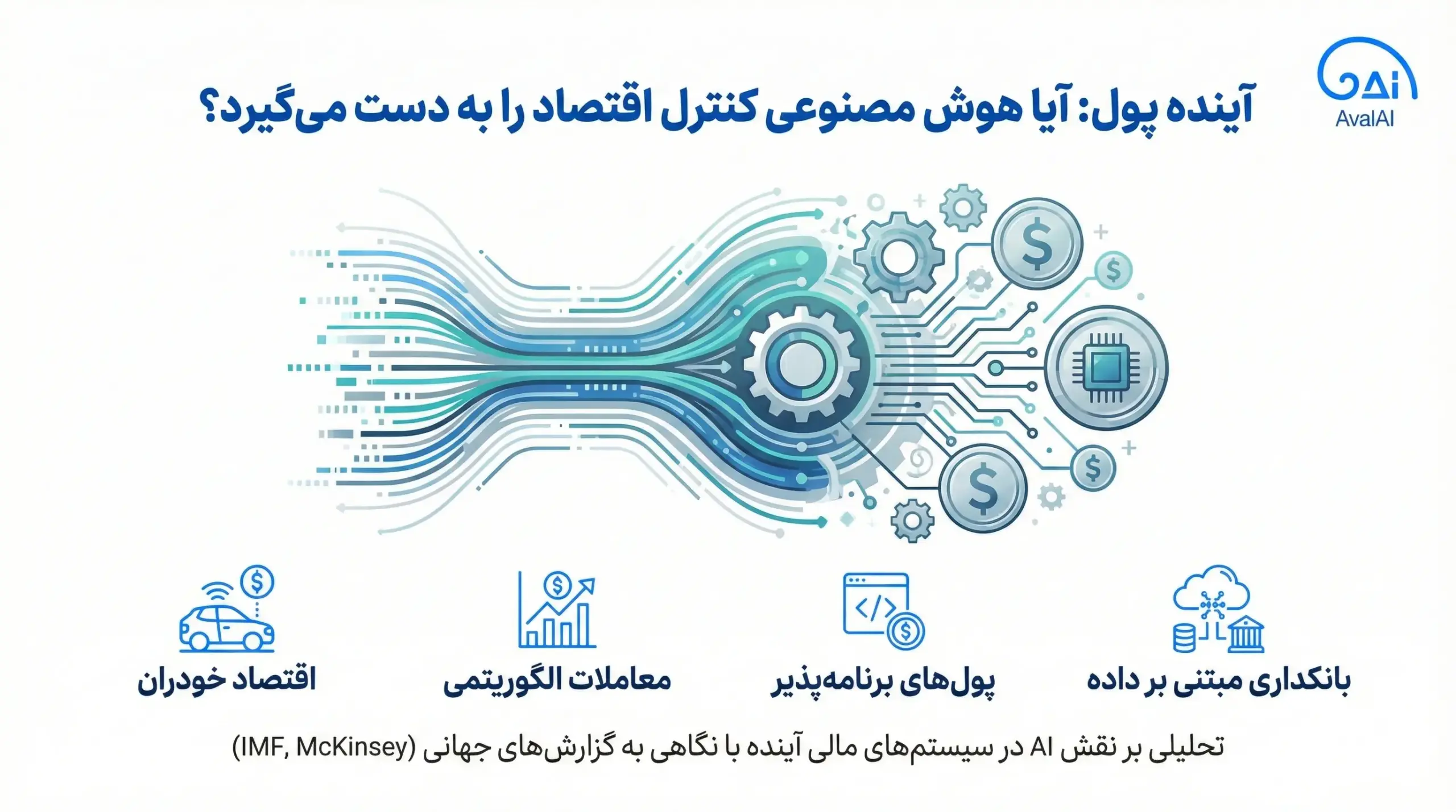 آیا پول در آینده توسط هوش مصنوعی کنترل خواهد شد؟