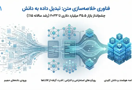 تکنیک‌های خلاصه‌سازی متن Text Summarization: از Extractive تا Abstractive