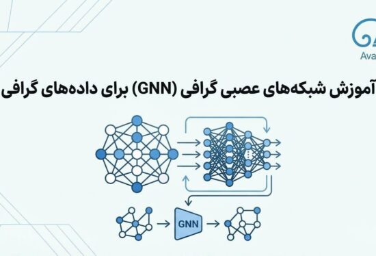آموزش شبکه‌های شبکه عصبی گرافی (GNN) برای داده‌های گرافی