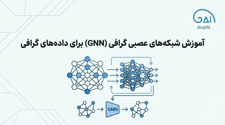 آموزش شبکه‌های شبکه عصبی گرافی (GNN) برای داده‌های گرافی