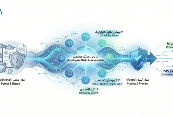 آینده صنعت بیمه با ارزیابی ریسک هوشمند